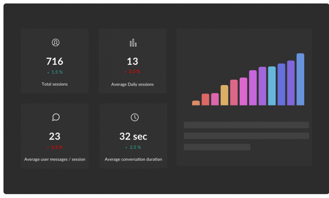 IBM Analytics - User Activity