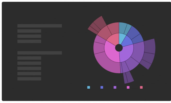 IBM Analytics - Paraeter Drilldown
