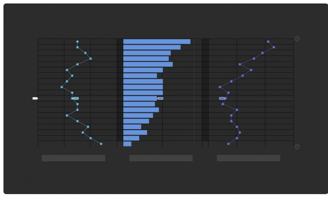 IBM Analytics - AI Performance