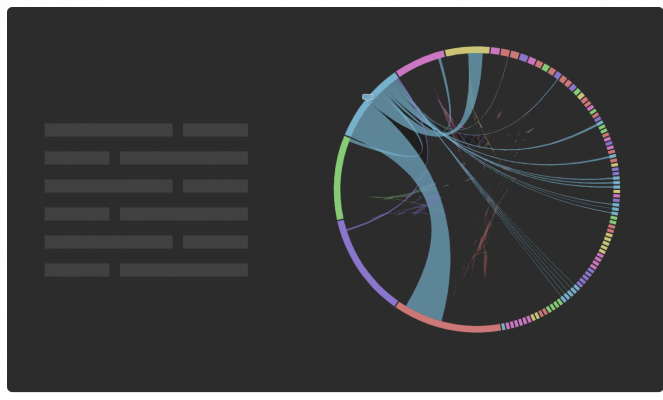 IBM Analytics - Conversational Network