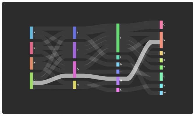 IBM Analytics - Conversational flows