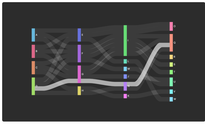 WIT Analytics - Conversational Flows