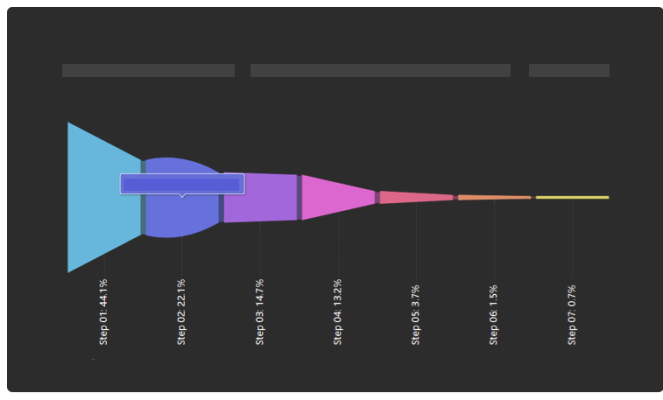 WIT Analytics - Funnel Conversions