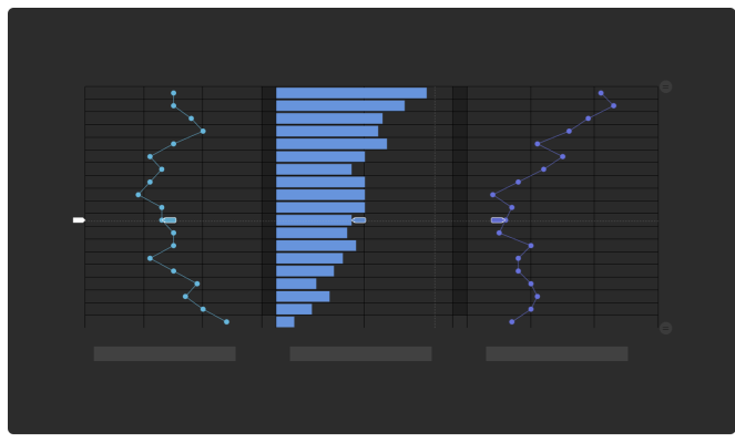 WIT Analytics - AI Performance