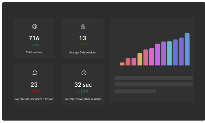WIT Analytics - User Activity