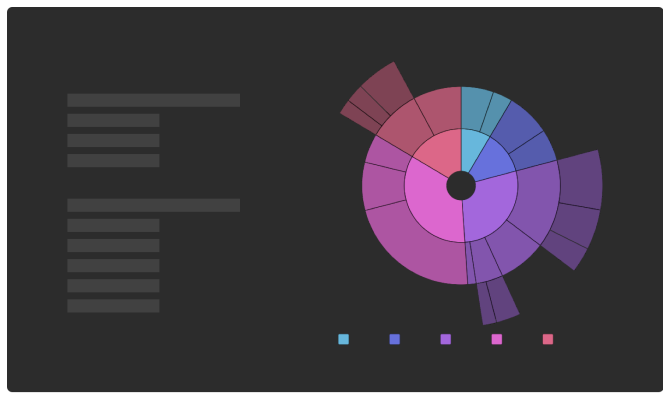 WIT Analytics - Parameter Drilldown
