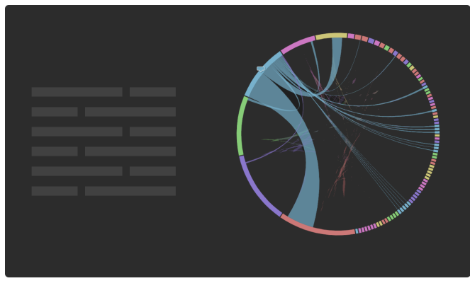 WIT Analytics - Conversations Network