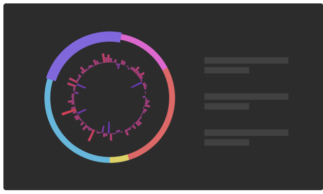 WIT Analytics - Intent Overview